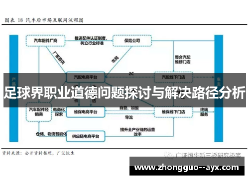 足球界职业道德问题探讨与解决路径分析