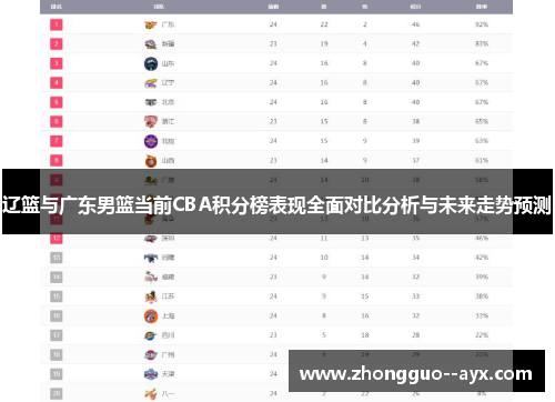 辽篮与广东男篮当前CBA积分榜表现全面对比分析与未来走势预测