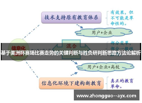 基于美洲杯赛场比赛走势的关键判断与胜负研判新思路方法论解析