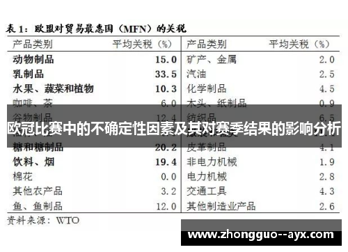 欧冠比赛中的不确定性因素及其对赛季结果的影响分析