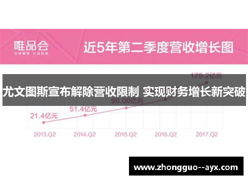 尤文图斯宣布解除营收限制 实现财务增长新突破