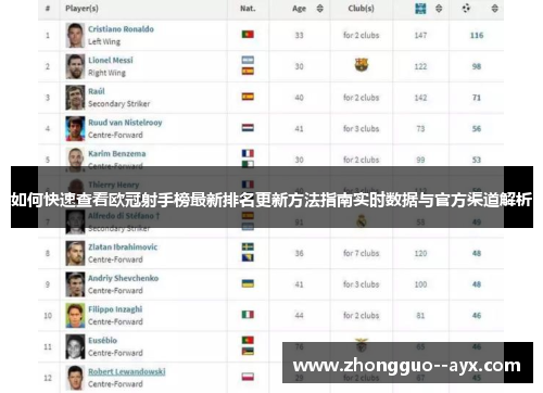 如何快速查看欧冠射手榜最新排名更新方法指南实时数据与官方渠道解析