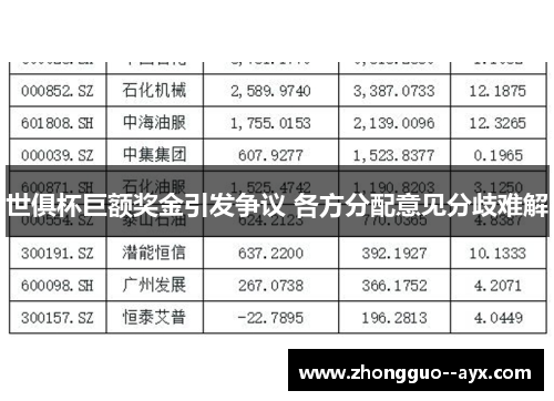世俱杯巨额奖金引发争议 各方分配意见分歧难解 世俱杯巨额奖金引发争议 各方分配意见分歧难解