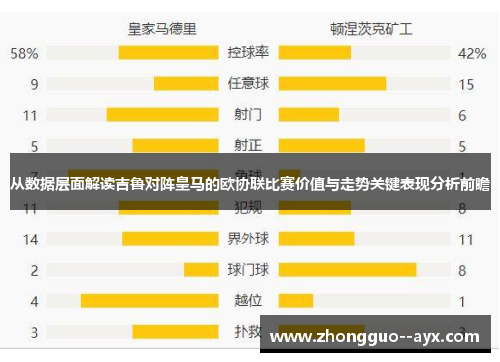 从数据层面解读吉鲁对阵皇马的欧协联比赛价值与走势关键表现分析前瞻