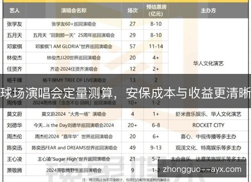 球场演唱会定量测算,安保成本与收益更清晰 球场演唱会定量测算,安保成本与收益更清晰